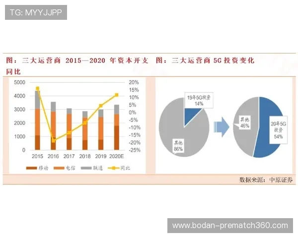 半场波胆怎么买电子竞技投注避坑防骗