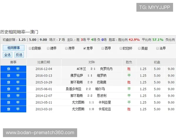 意甲波胆防平局避坑指南彩票数字高频玩法