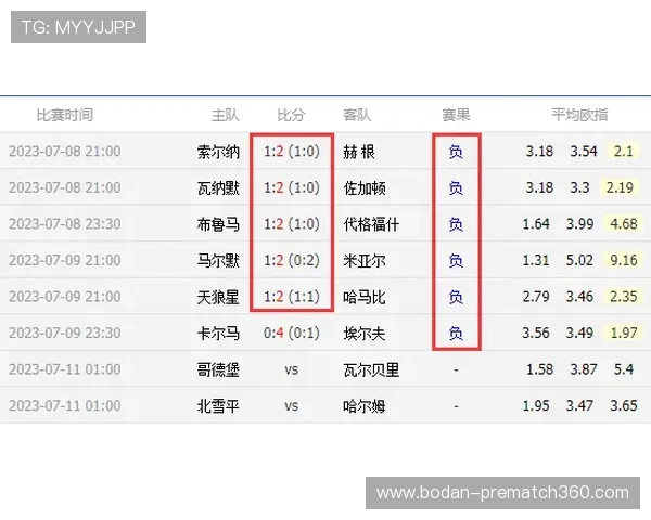 比分预测避坑指南 彩票数字高频玩法防骗秘籍